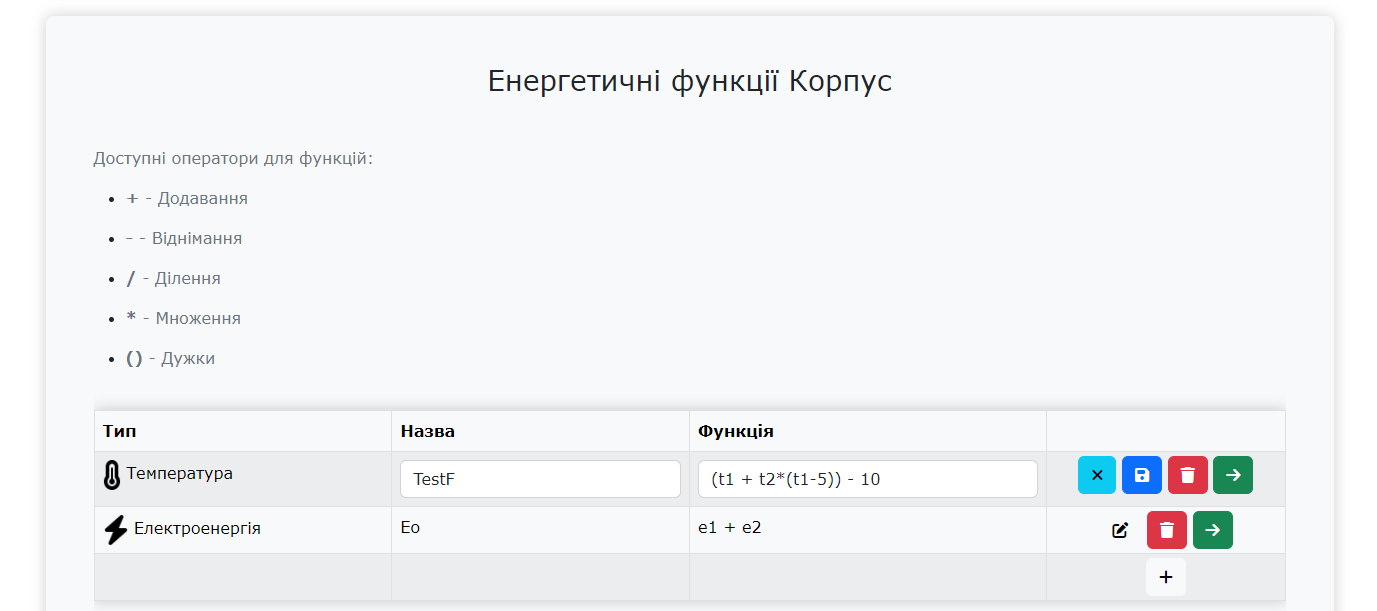 форма енергетичної функції