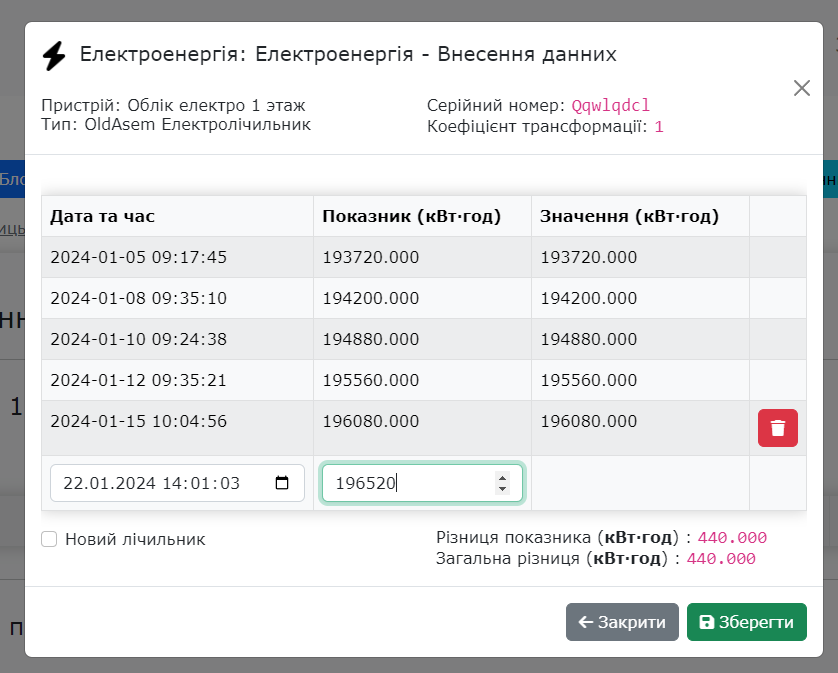 внесення по одному