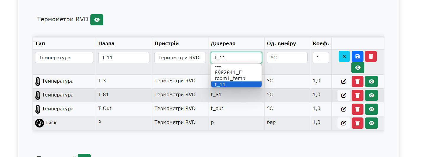 внесення по одному