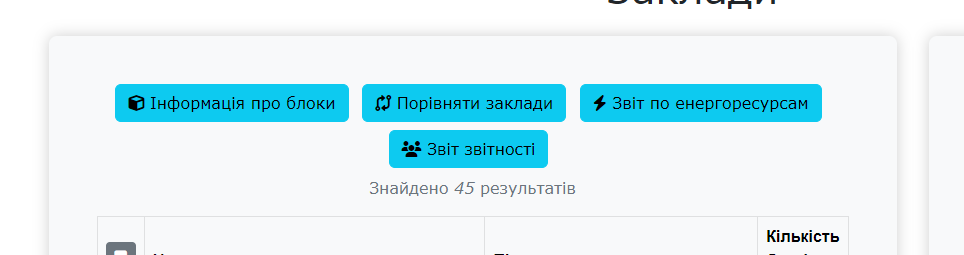 кнопки між організаційного порівняння